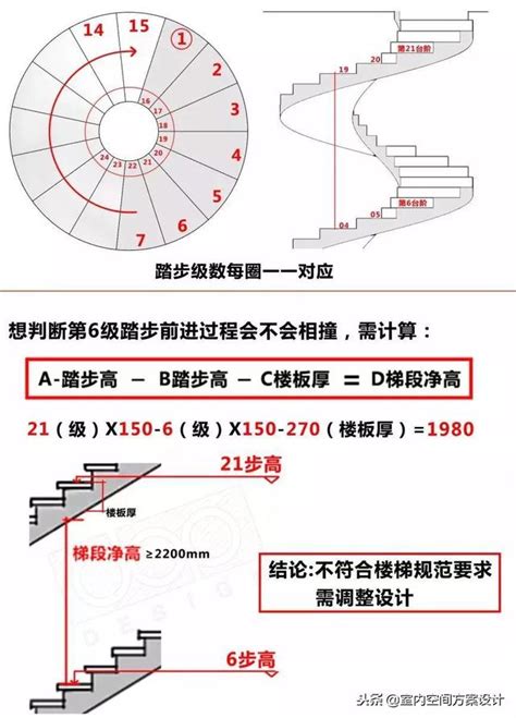 旋轉樓梯平面圖畫法|4步輕鬆畫出一套標準的旋轉樓梯施工圖